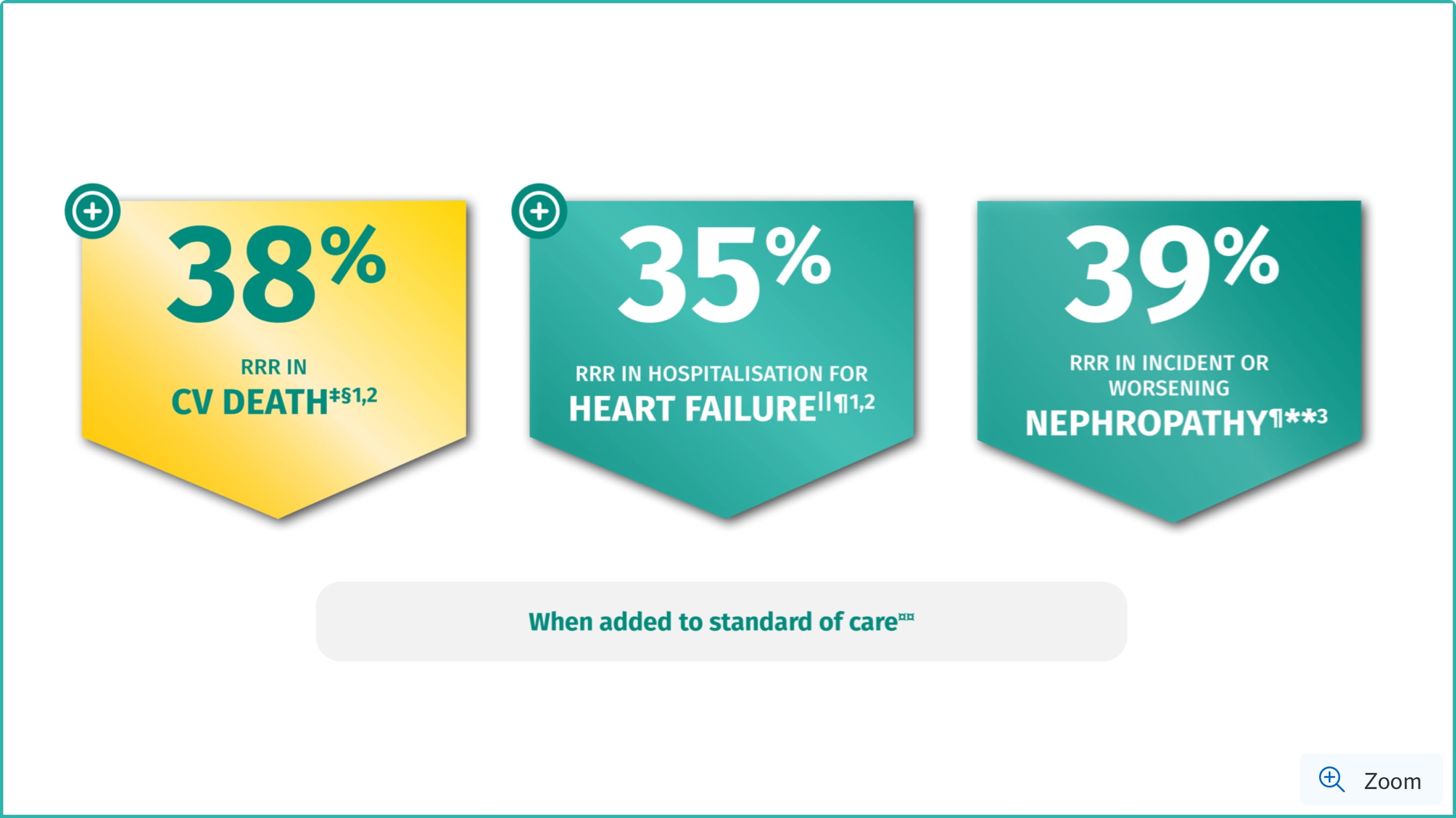 Helps you DO MORE than reduce HbA1c Jardiance